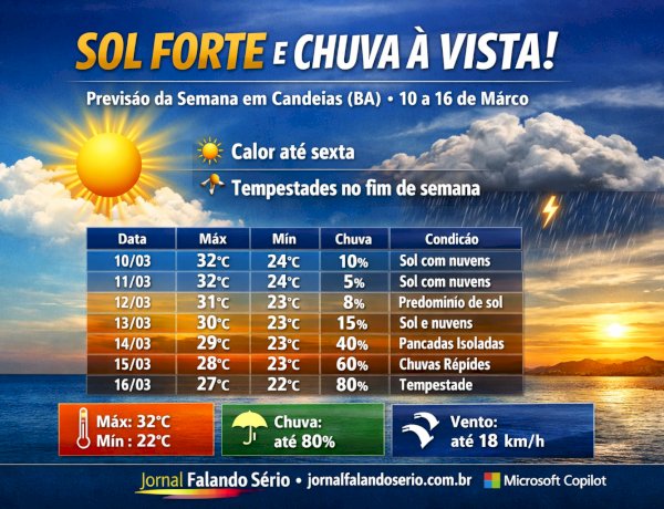 Candeias ☀️ Calor intenso e chuva no fim de semana